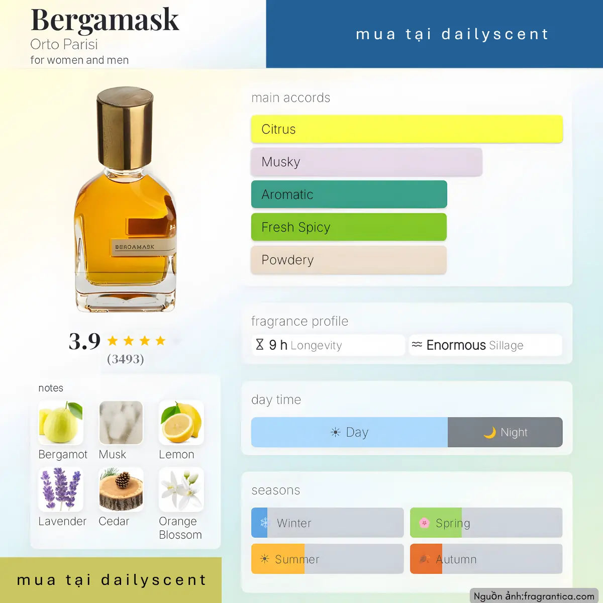 Nước hoa Bergamask Orto Parisi