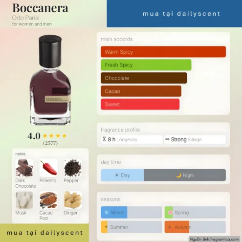 Nước hoa Boccanera Orto Parisi
