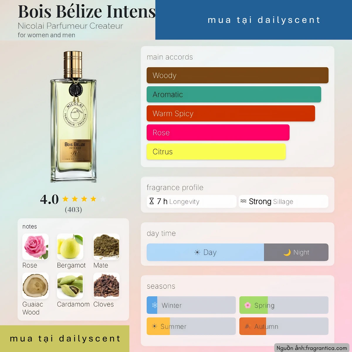 Bois Bélize Intense Nicolai Parfumeur Createur