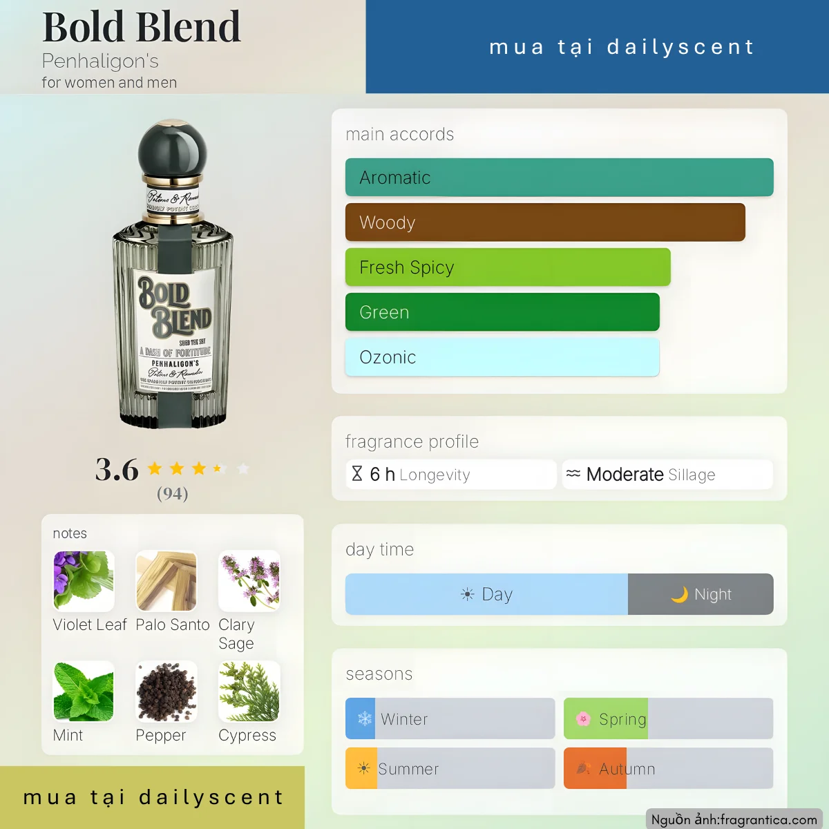 Nước hoa Bold Blend Penhaligon's
