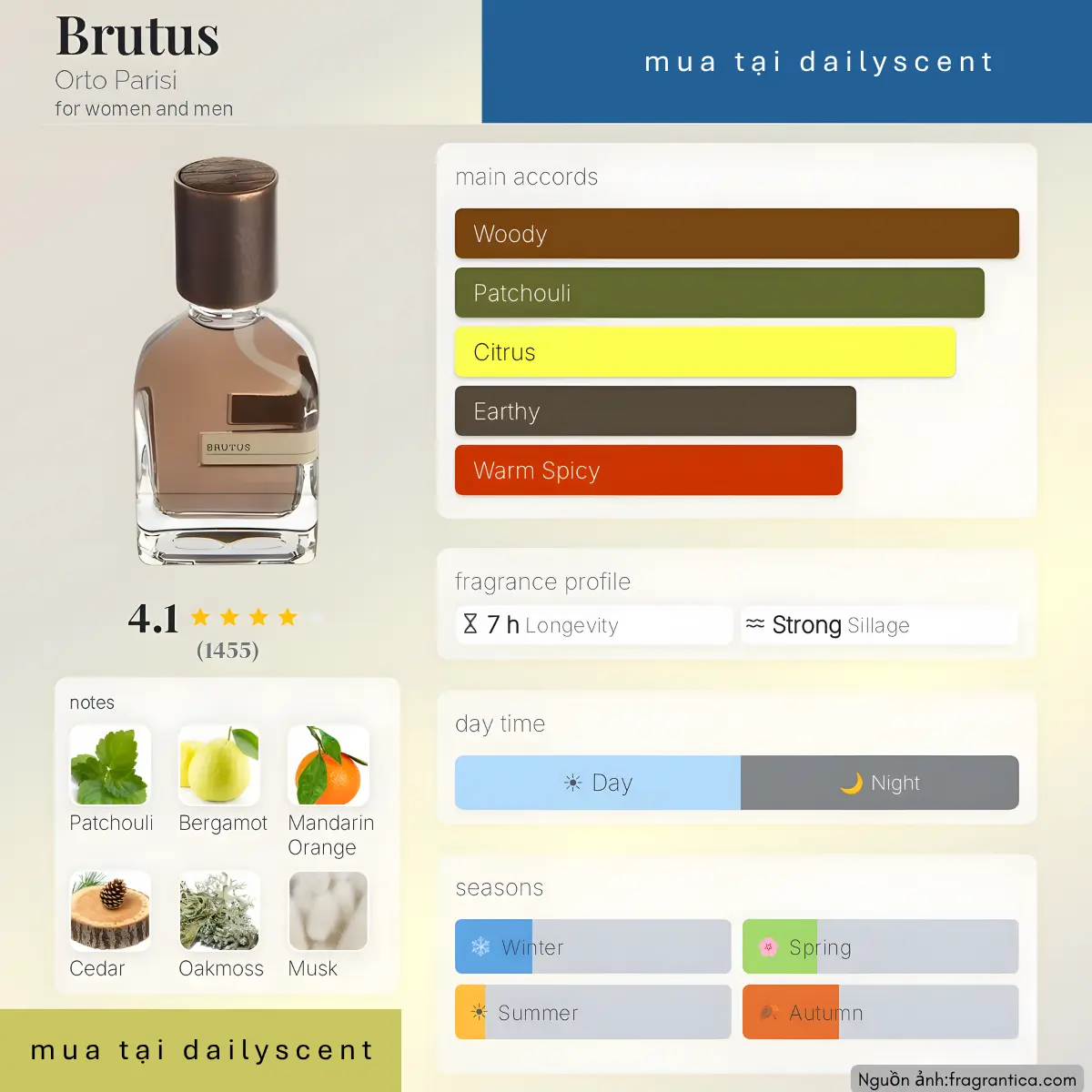 Nước hoa Brutus Orto Parisi