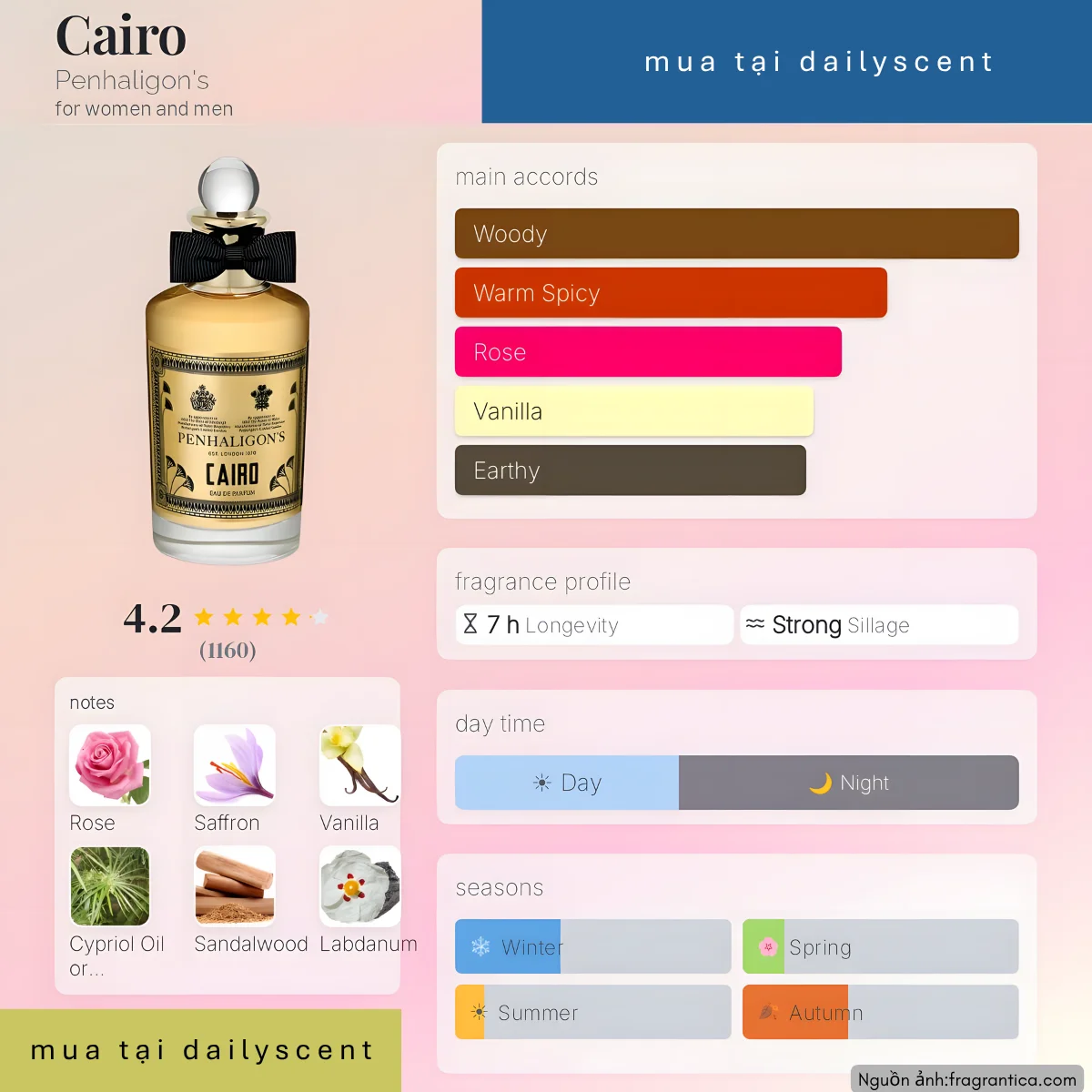 Cairo Penhaligon's