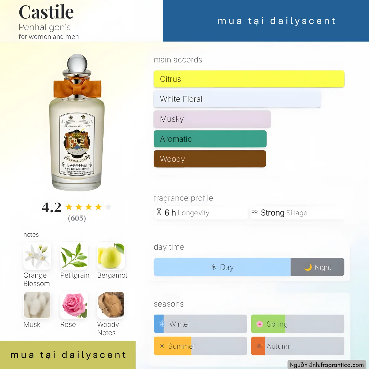 Nước hoa Castile Penhaligon's