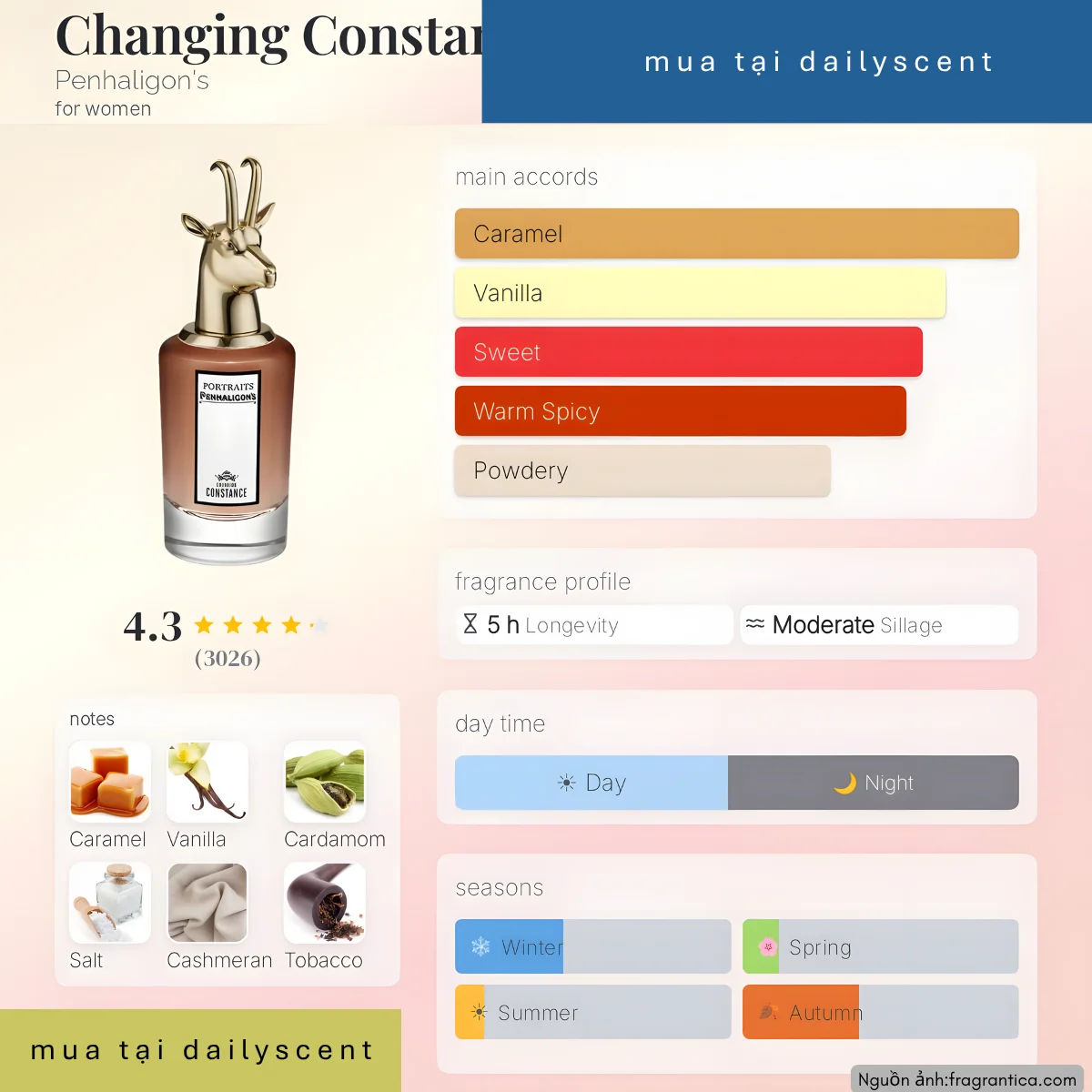 Nước hoa Changing Constance Penhaligon's