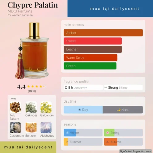 Nước hoa Chypre Palatin MDCI Parfums