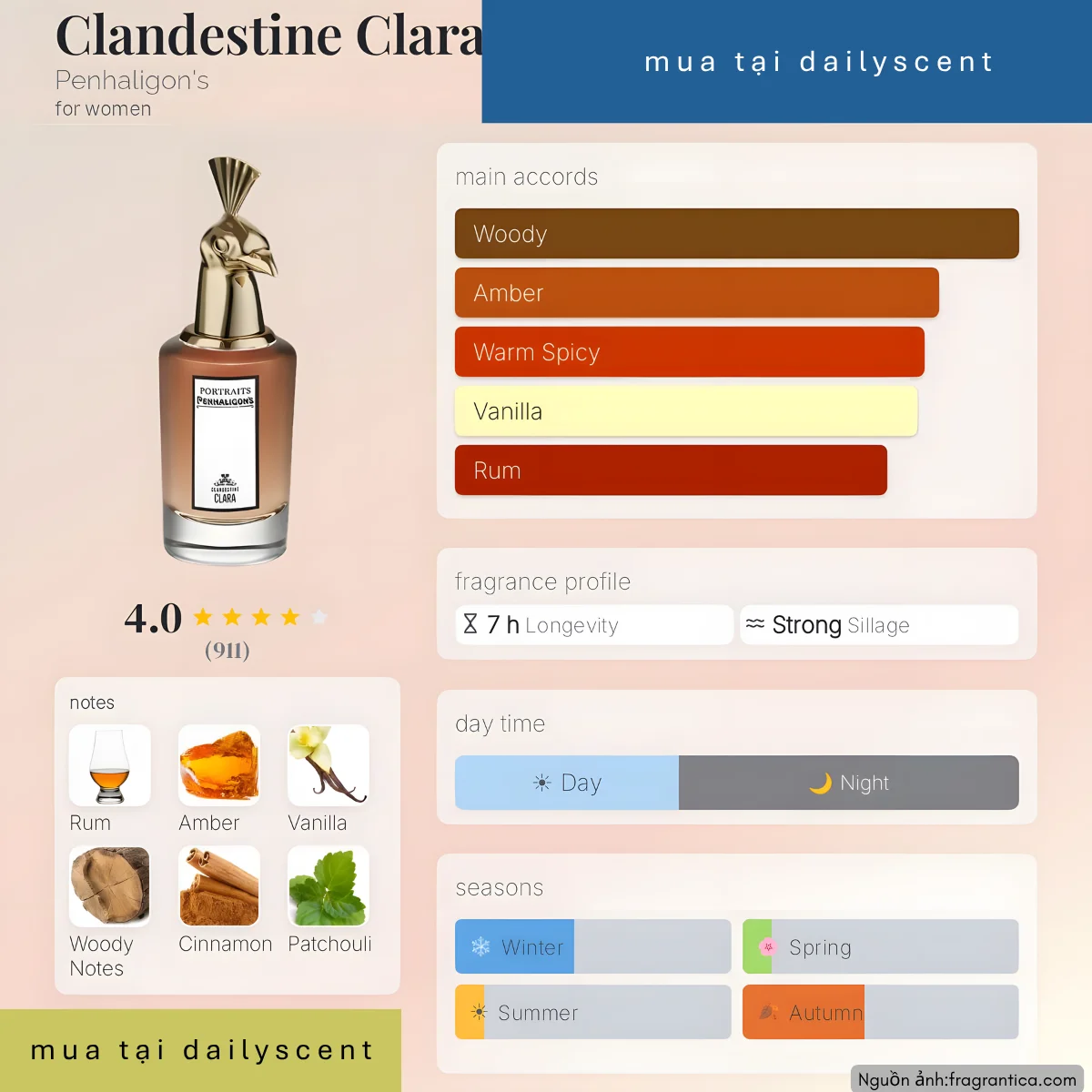 Clandestine Clara Penhaligon's