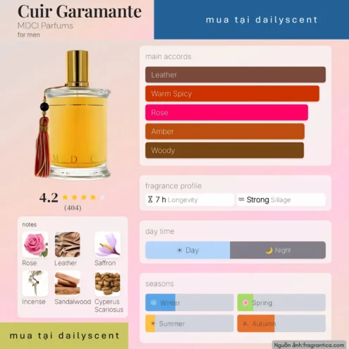 Cuir Garamante MDCI Parfums