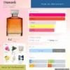 Damask Ormonde Jayne dailyscent Nước hoa Damask Ormonde Jayne