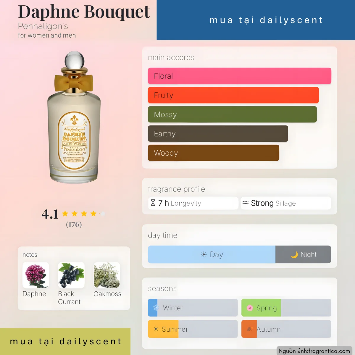 Daphne Bouquet Penhaligon's