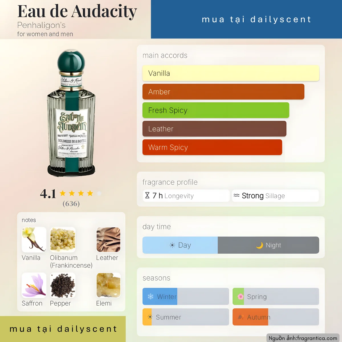 Eau de Audacity Penhaligon's