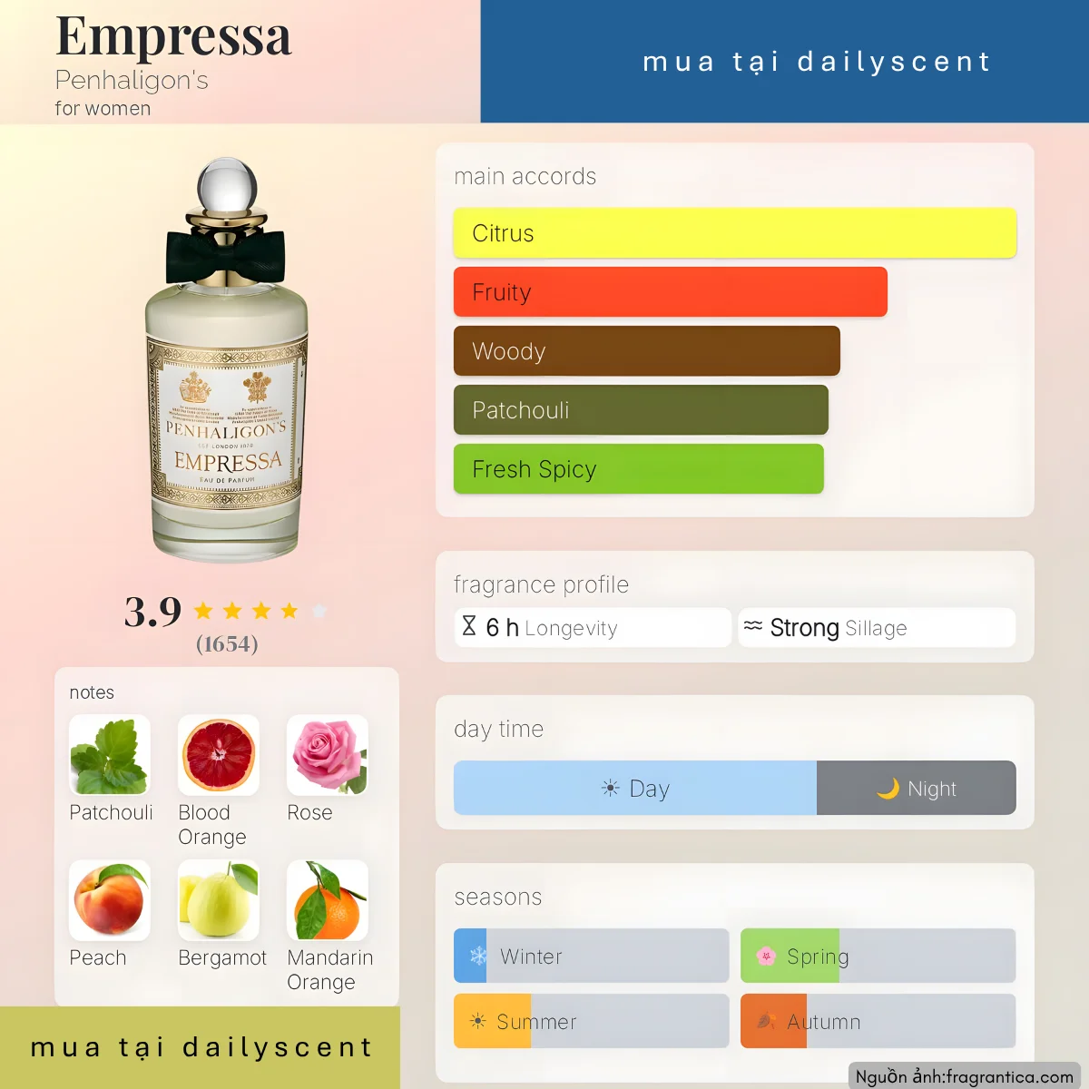 Empressa Penhaligon's