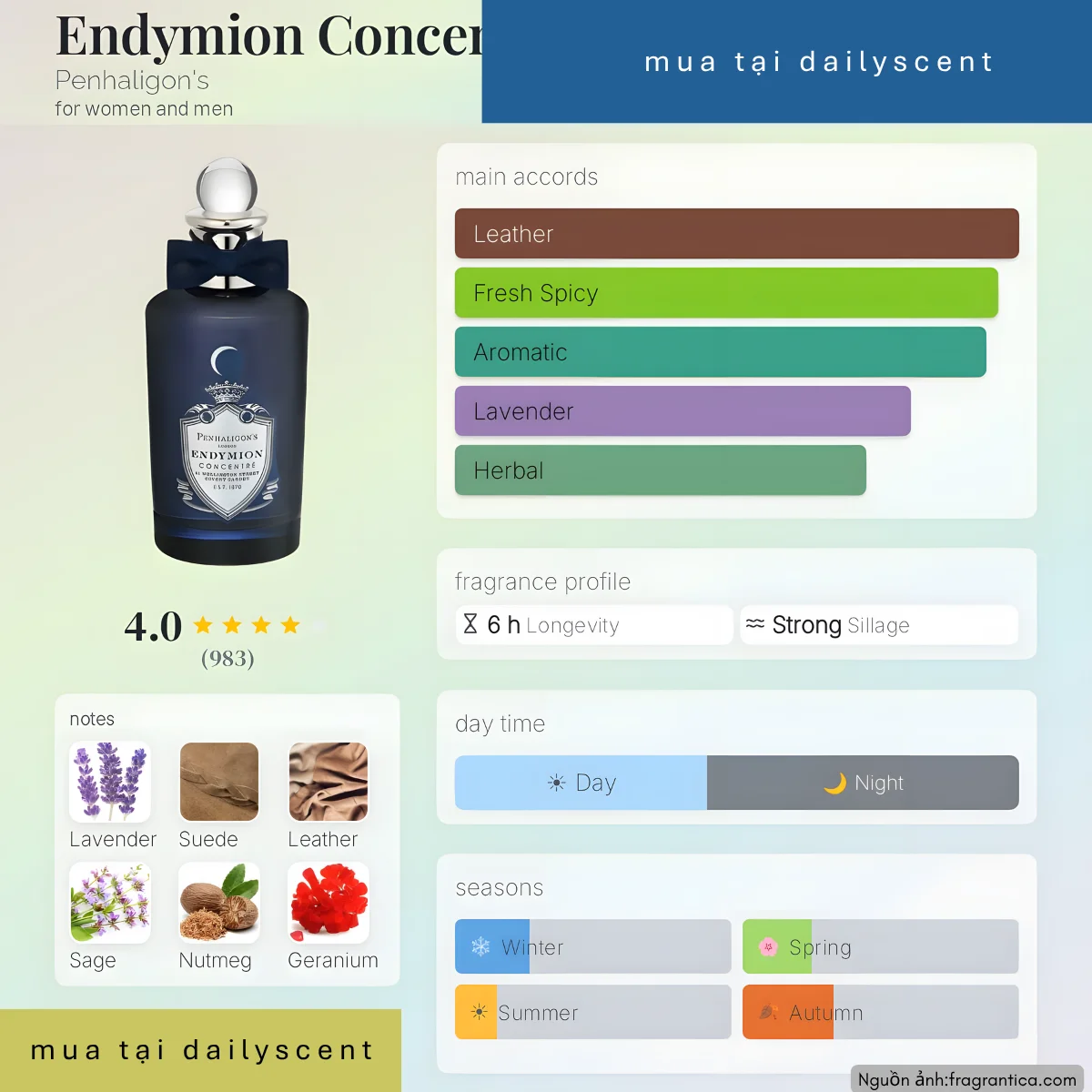 Nước hoa Endymion Concentre Penhaligon's