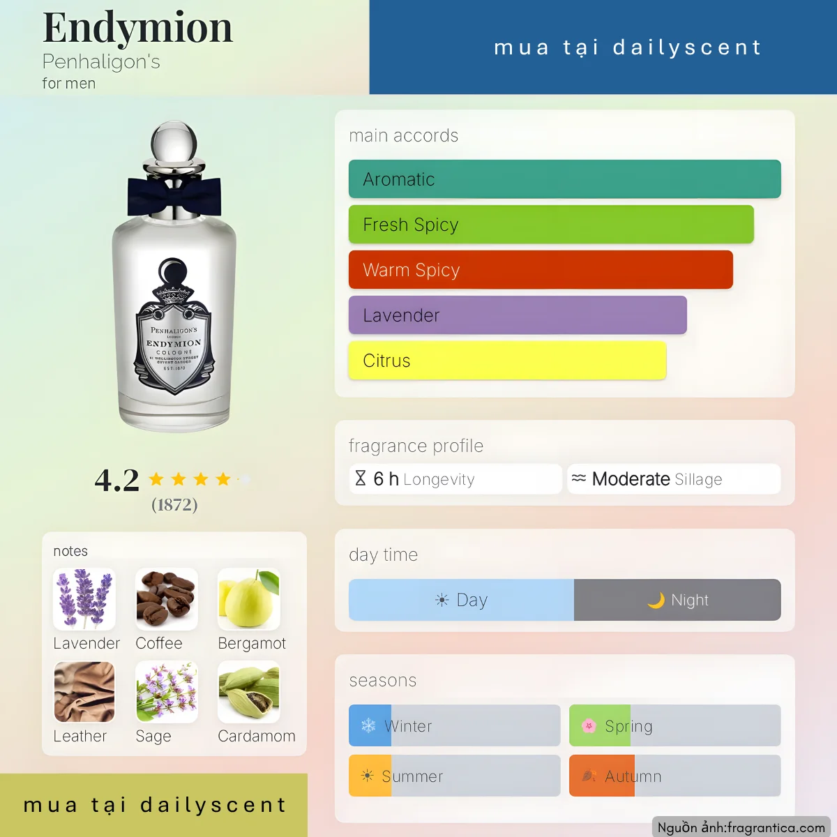 Nước hoa Endymion Penhaligon's