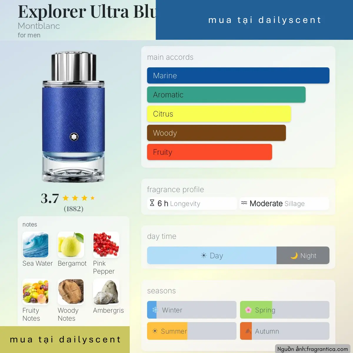 Nước hoa Explorer Ultra Blue Montblanc