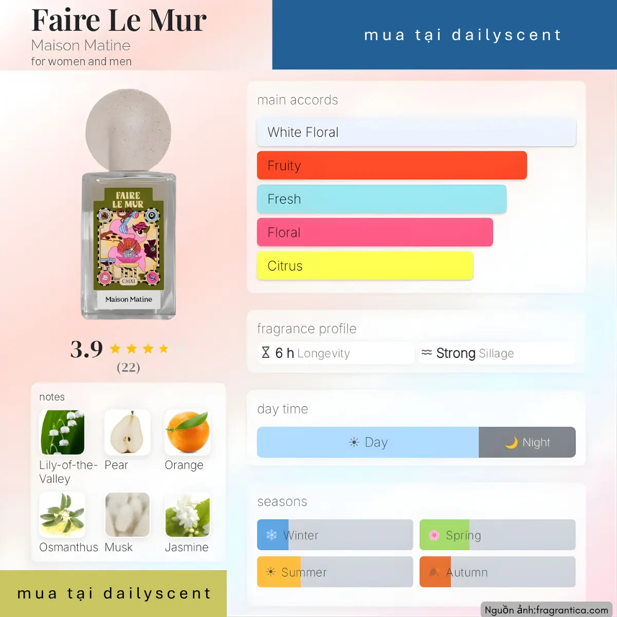 Faire Le Mur Maison Matine