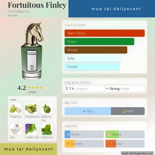 Nước hoa Fortuitous Finley. dailyscent Fortuitous Finley