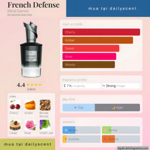 French Defense Mind Games