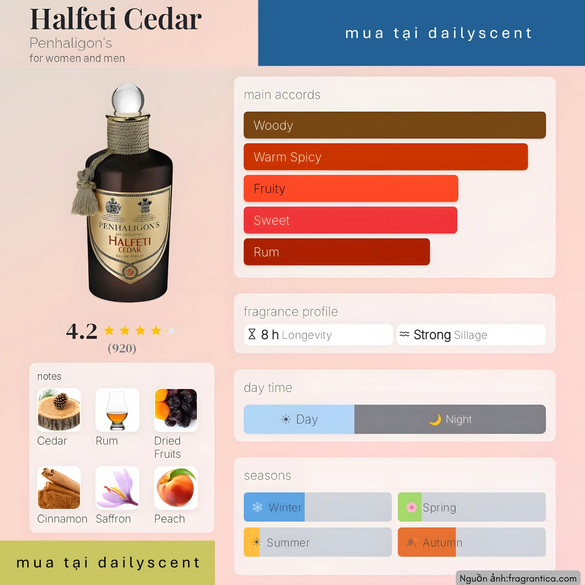 Nước hoa Halfeti Cedar Penhaligon's