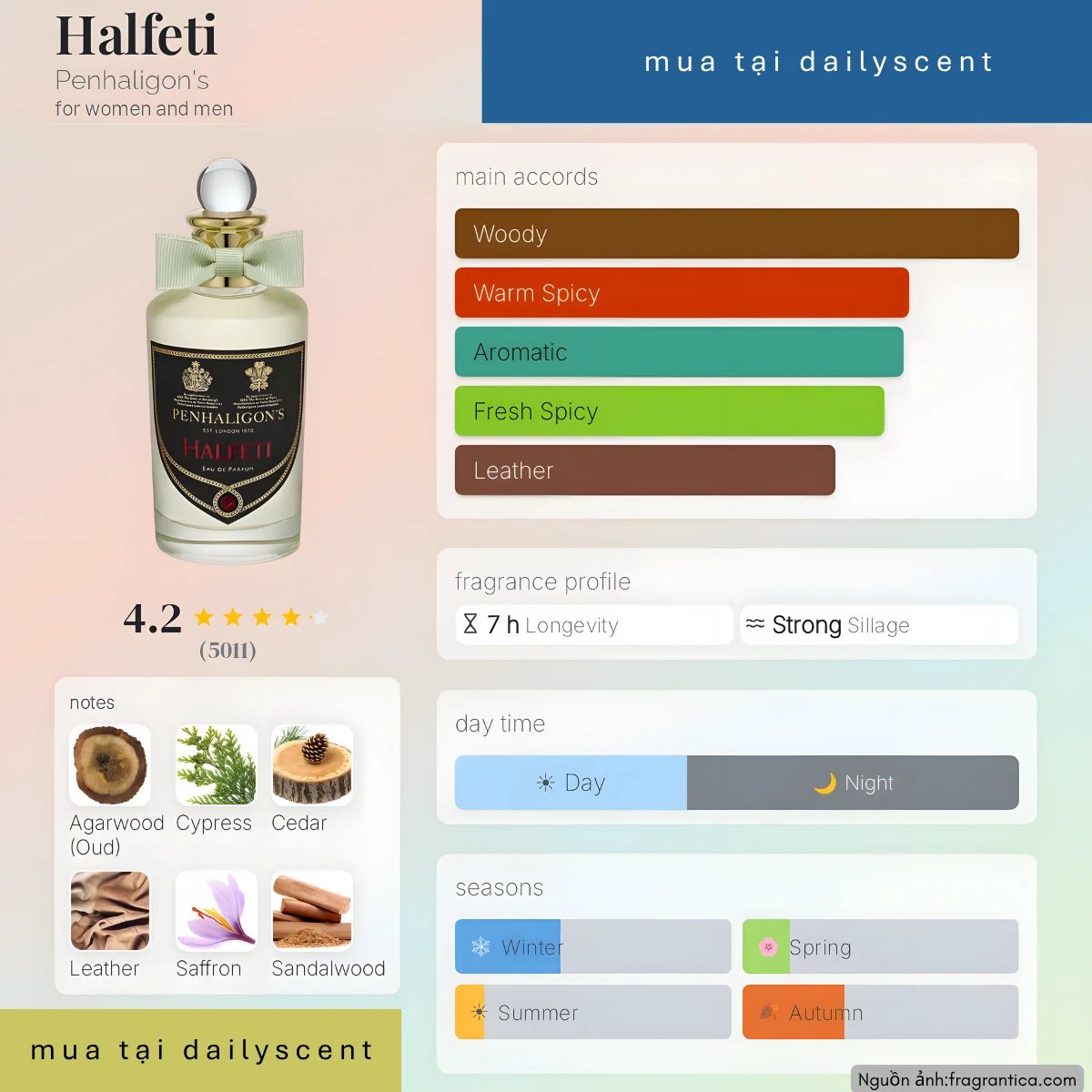 Nước hoa Halfeti Penhaligon’s
