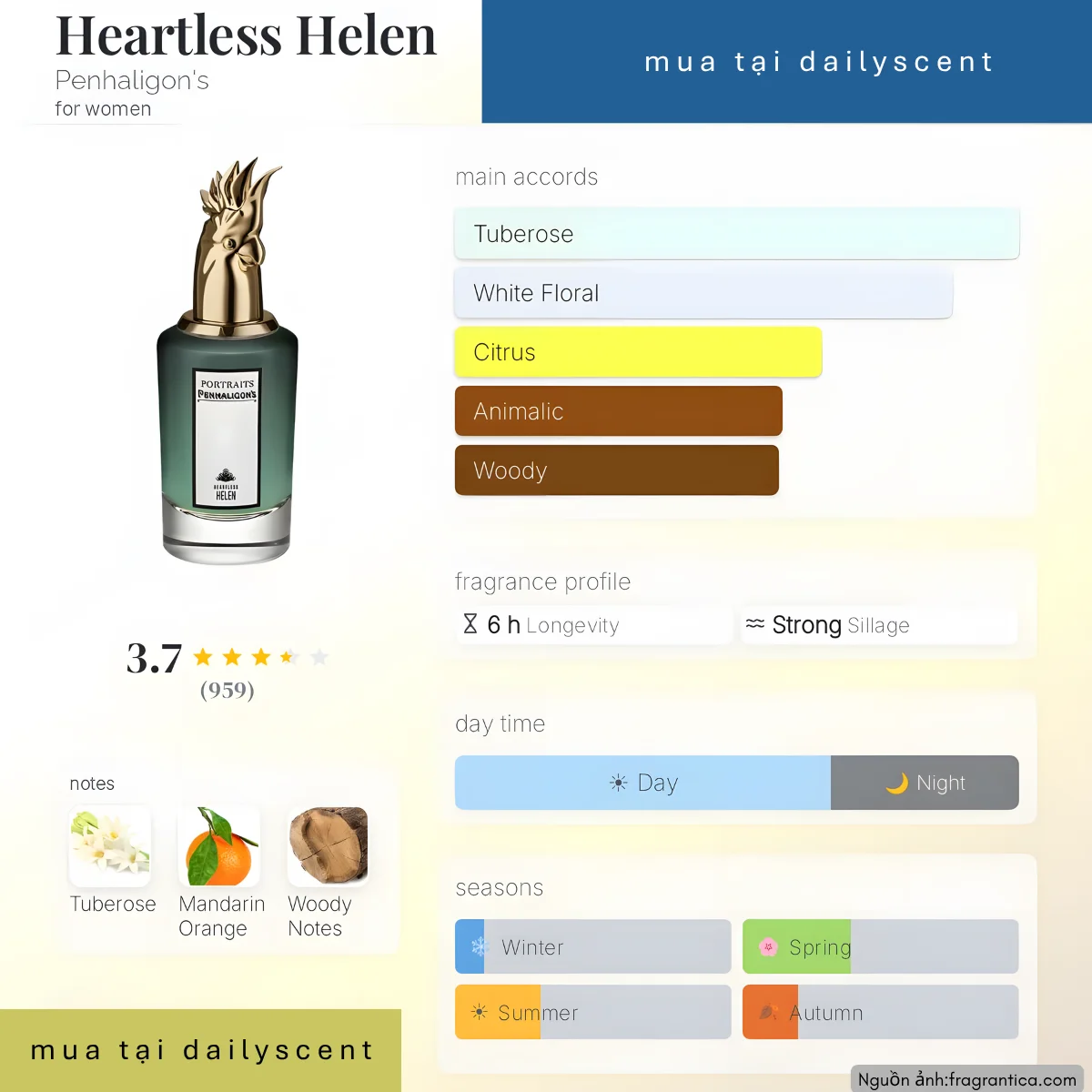 Nước hoa Heartless Helen Penhaligon’s