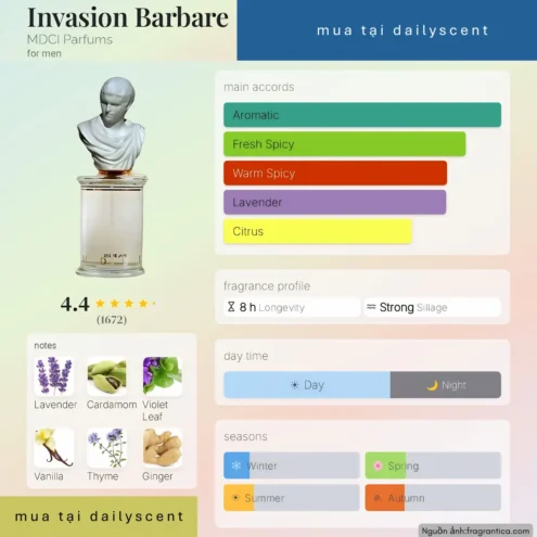 Nước hoa Invasion Barbare. dailyscent Invasion Barbare MDCI Parfums