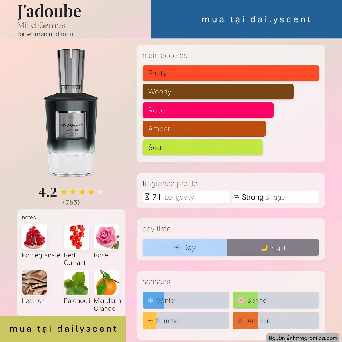 Nước hoa J'adoube Mind Games