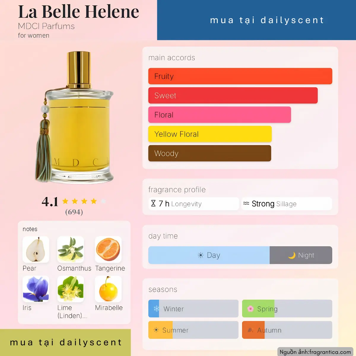 La Belle Helene MDCI Parfums
