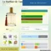Le Barbier de Tanger MDCI Parfums dailyscent Nước hoa Le Barbier de Tanger MDCI Parfums