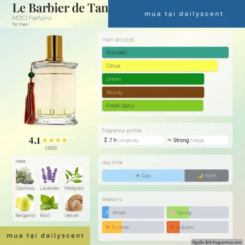 Nước hoa Le Barbier de Tanger. dailyscent Nước hoa Le Barbier de Tanger MDCI Parfums