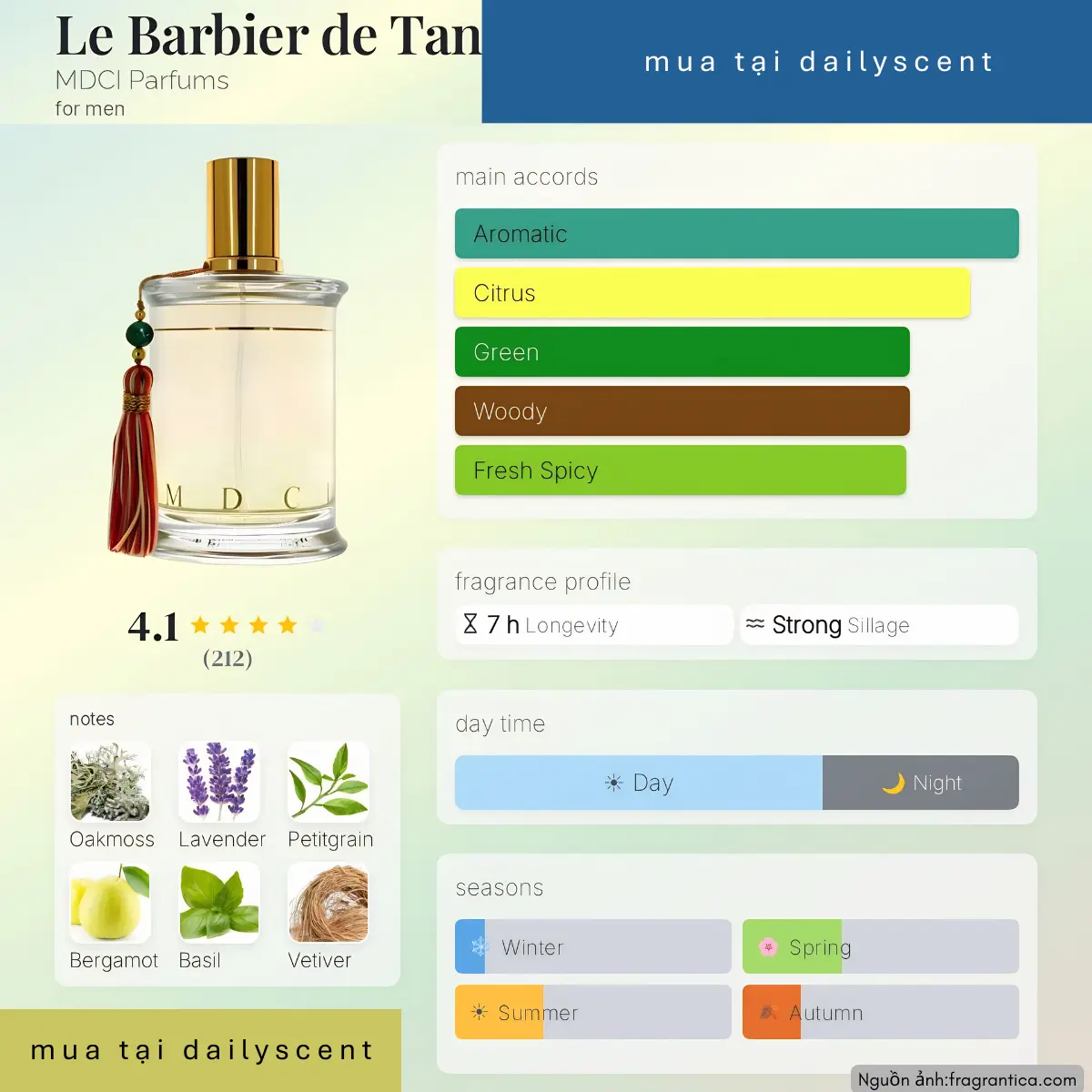 Nước hoa Le Barbier de Tanger MDCI Parfums
