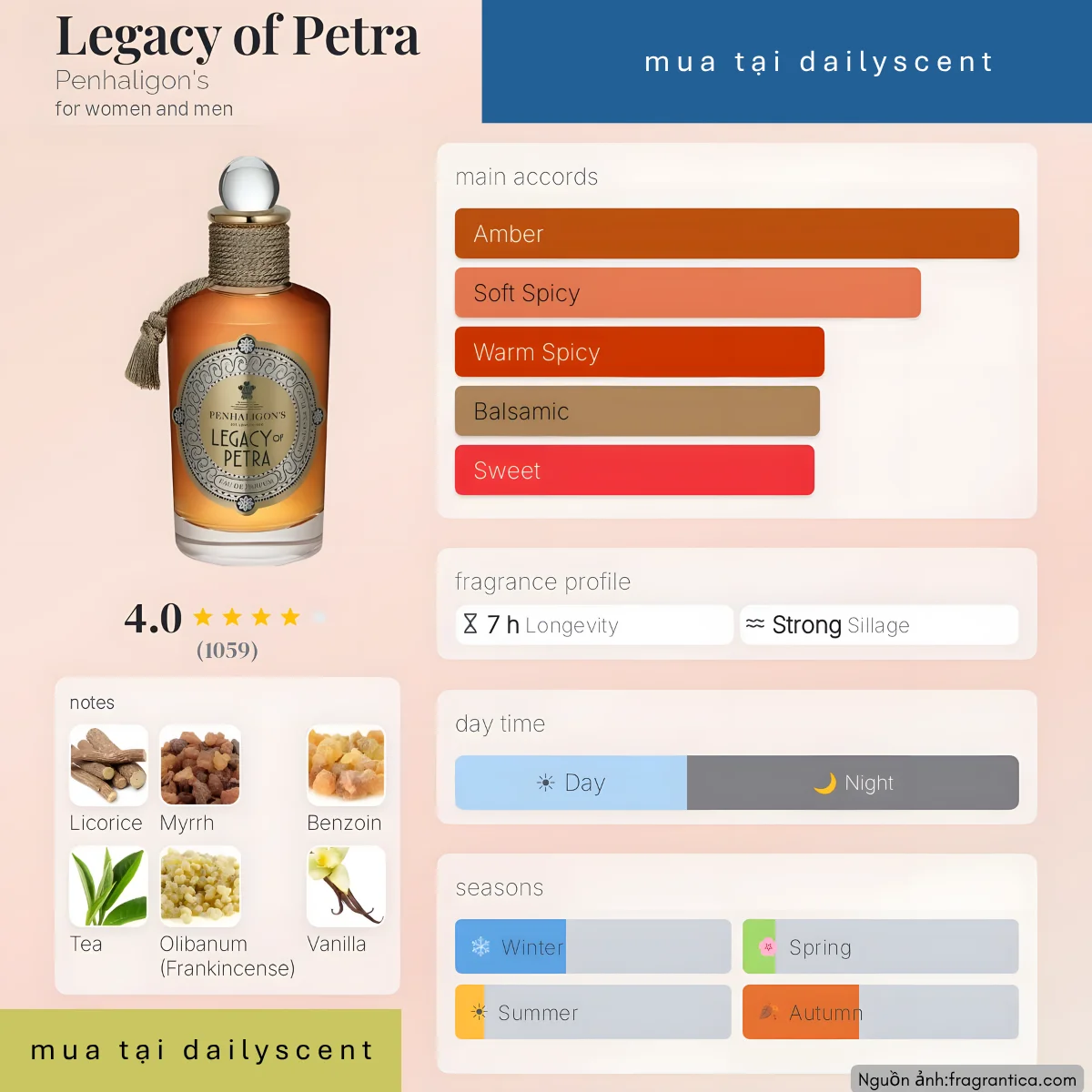 Nước hoa Legacy of Petra Penhaligon’s