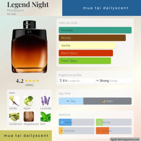 Nước hoa Legend Night Montblanc