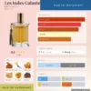 Nước hoa Les Indes Galantes MDCI Parfums