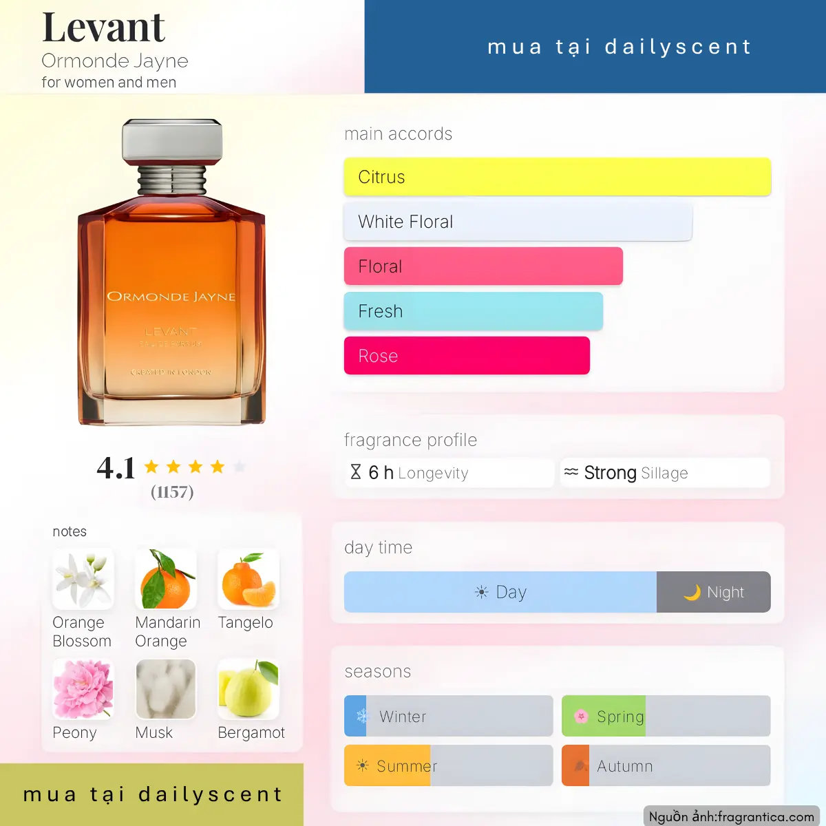 Levant Ormonde Jayne