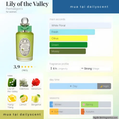 Nước hoa Lily Of The Valley. dailyscent Nước hoa Lily of the Valley Penhaligon’s