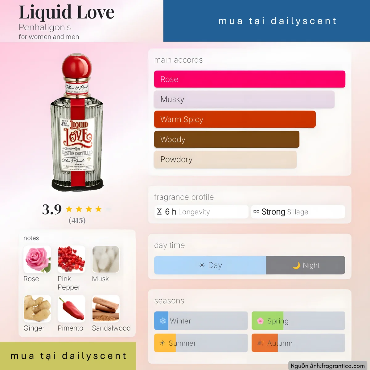 Nước hoa Liquid Love Penhaligon’s