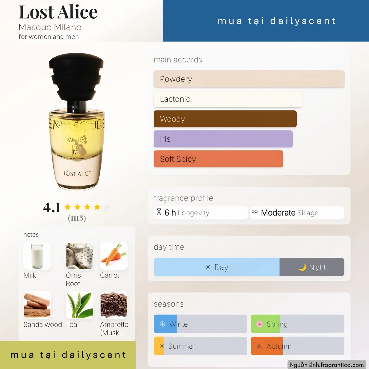 Lost Alice Masque Milano