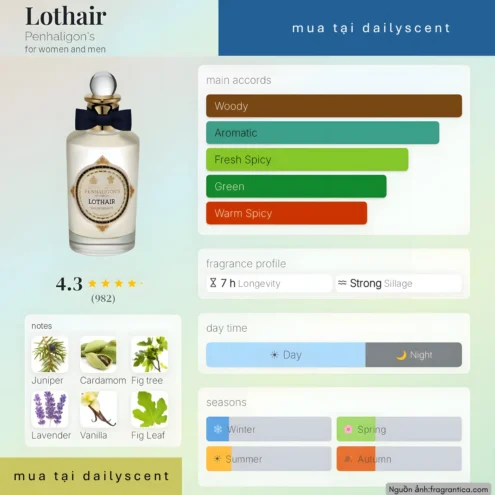 Nước hoa Lothair. dailyscent Nước hoa Lothair Penhaligon's