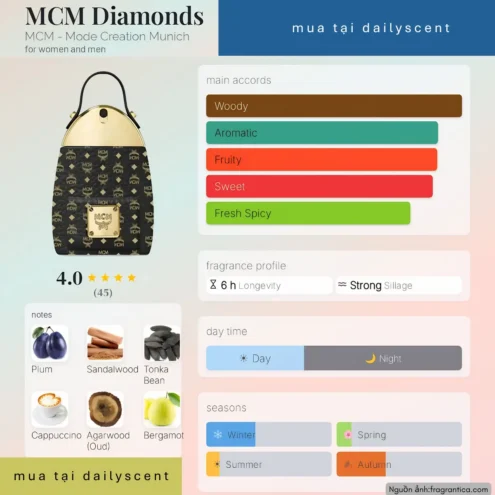 MCM Diamonds MCM