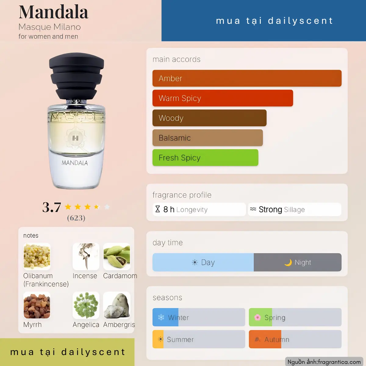 Mandala Masque Milano