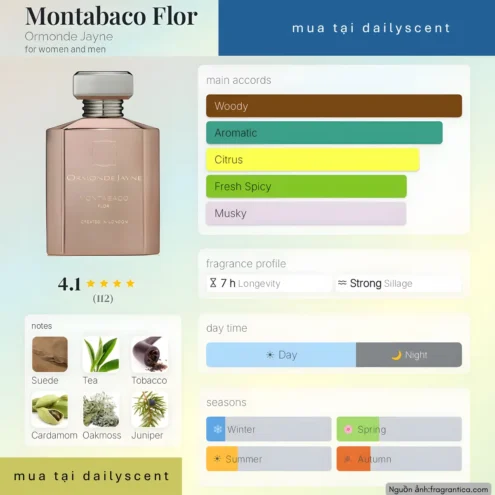 Nước hoa Montabaco Flor. dailyscent Montabaco Flor Ormonde Jayne