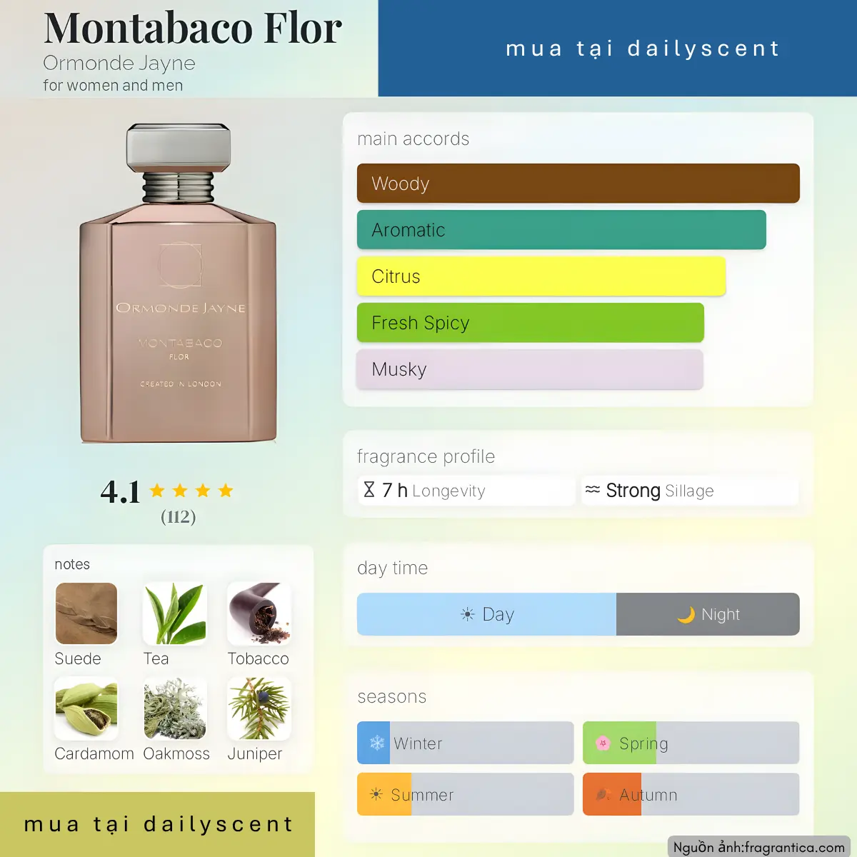 Montabaco Flor Ormonde Jayne
