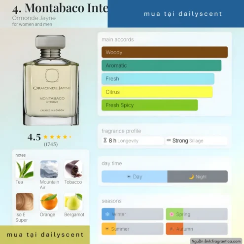 Nước hoa Montabaco Intensivo