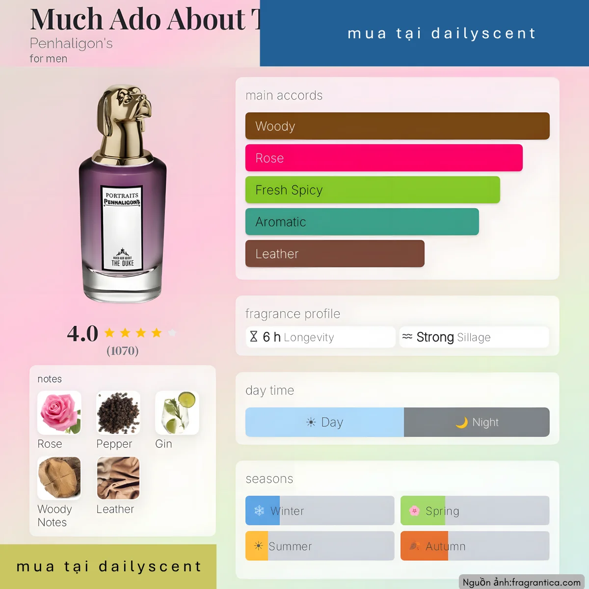 Nước hoa Much Ado About The Duke Penhaligon's