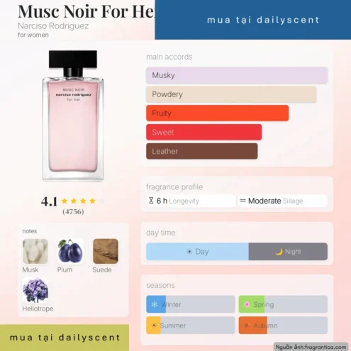 Nước hoa Narciso Musc Noir For Her