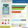 For Him Vetiver Musc Narciso Rodriguez