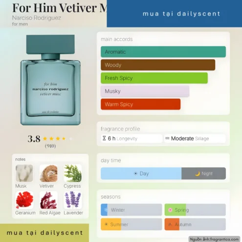 For Him Vetiver Musc Narciso Rodriguez