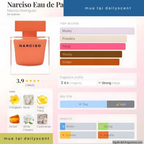 Nước hoa Narciso Ambrée Narciso Rodriguez