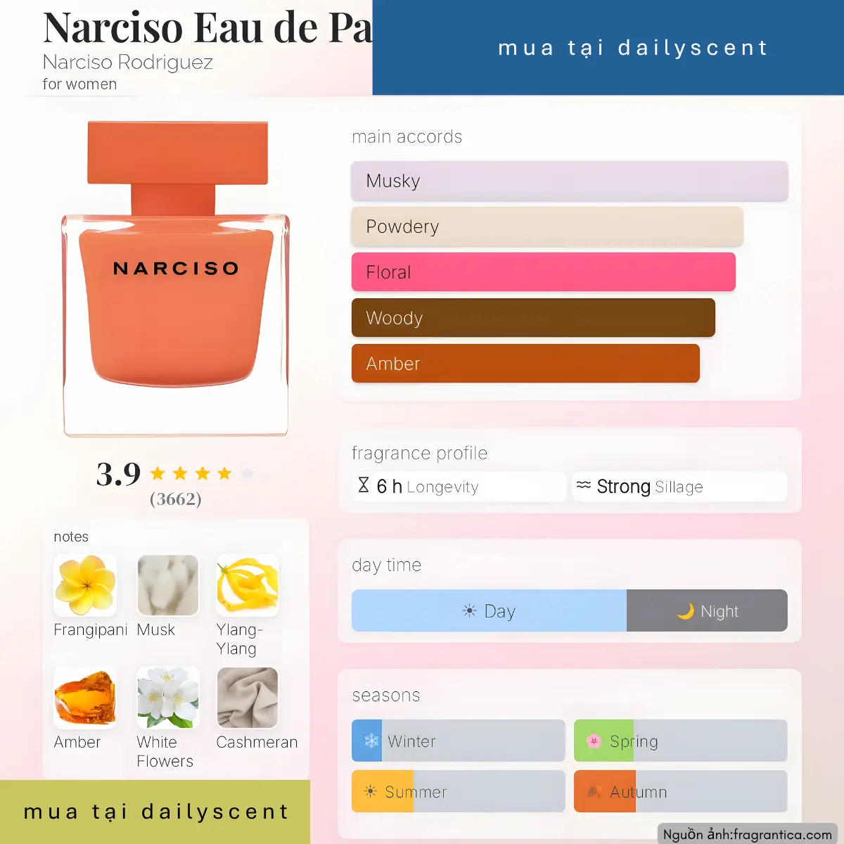 Nước hoa Narciso Ambrée Narciso Rodriguez