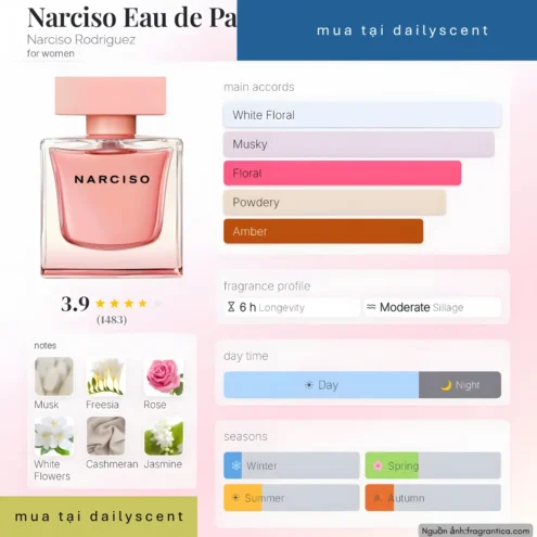 Narciso Eau de Parfum Cristal Narciso Rodriguez